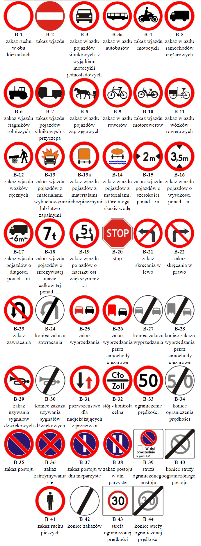 Sprawdzian Znaki Drogowe Klasa 4 Pdf Bezpieczna droga ze znakami - zspomoce